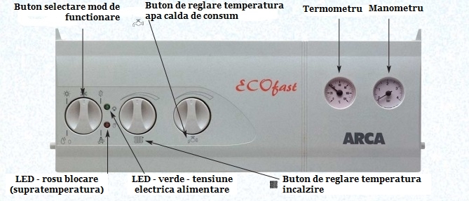 Centrala termica pe gaz ARCA ECOFAST - panou de comanda