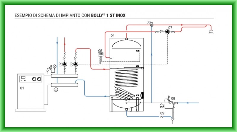 Schema de montaj boiler termoelectric din inox cu o serpentina CORDIVARI BOLLY 1 ST XB 
