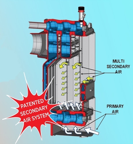 Centrala termica pe lemn din fonta DUNATECH-F - schema de circulatie aer de combustie