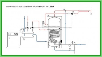 Poza Schema de montaj boiler termoelectric din inox cu o serpentina CORDIVARI BOLLY 1 ST XB 