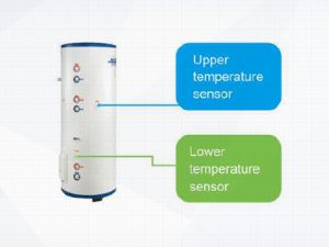 Poza Pompa de caldura monobloc monofazata GREE Versati III - pozitionare senzori de temperatura