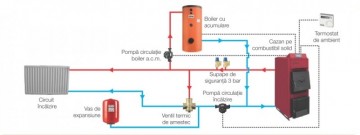 Poza Centrala termica pe lemn cu tiraj fortat si regulator automat Ferroli FSB TOP N - schema de montaj in instalatie